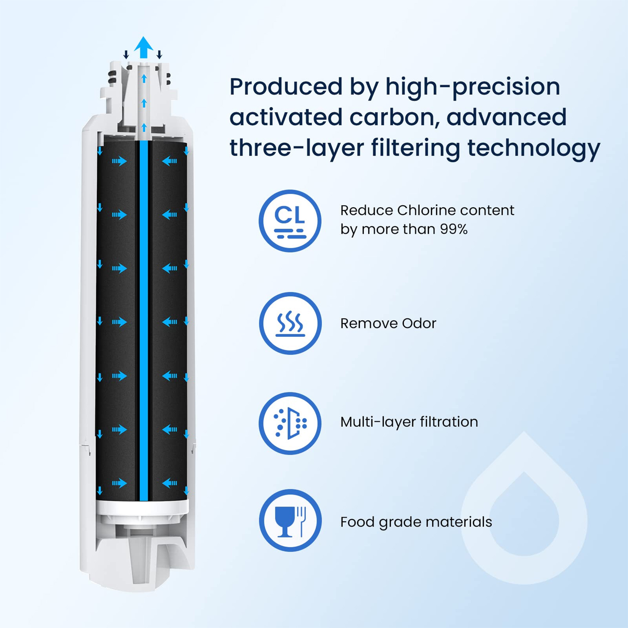 Water Filter for Refrigerator, - Kitchen Appliances List recensie en prijs